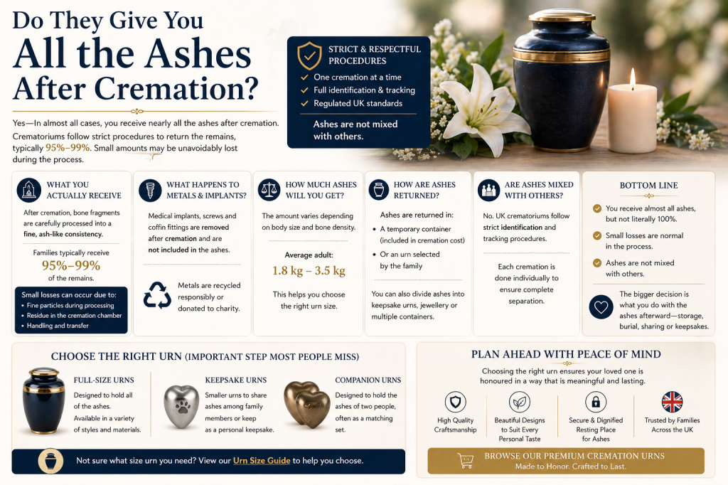 Do They Give You All the Ashes After Cremation
